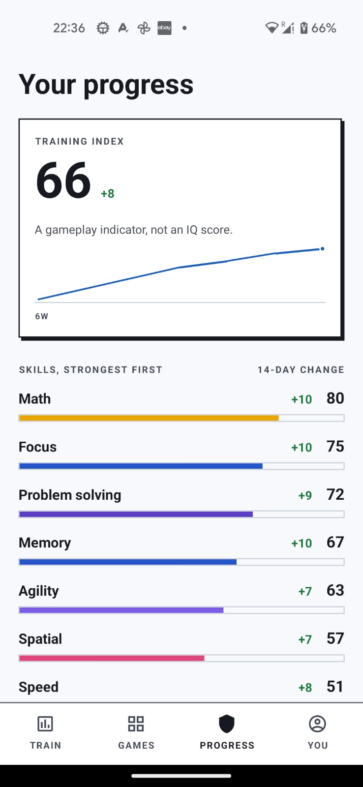 Progress tab showing the Training Index chart and a skills list